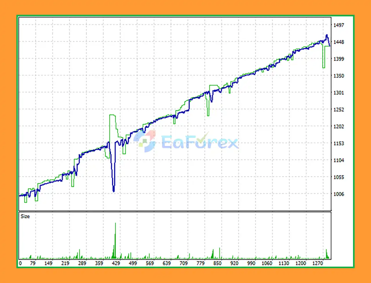 Start Trade Real EA backtets