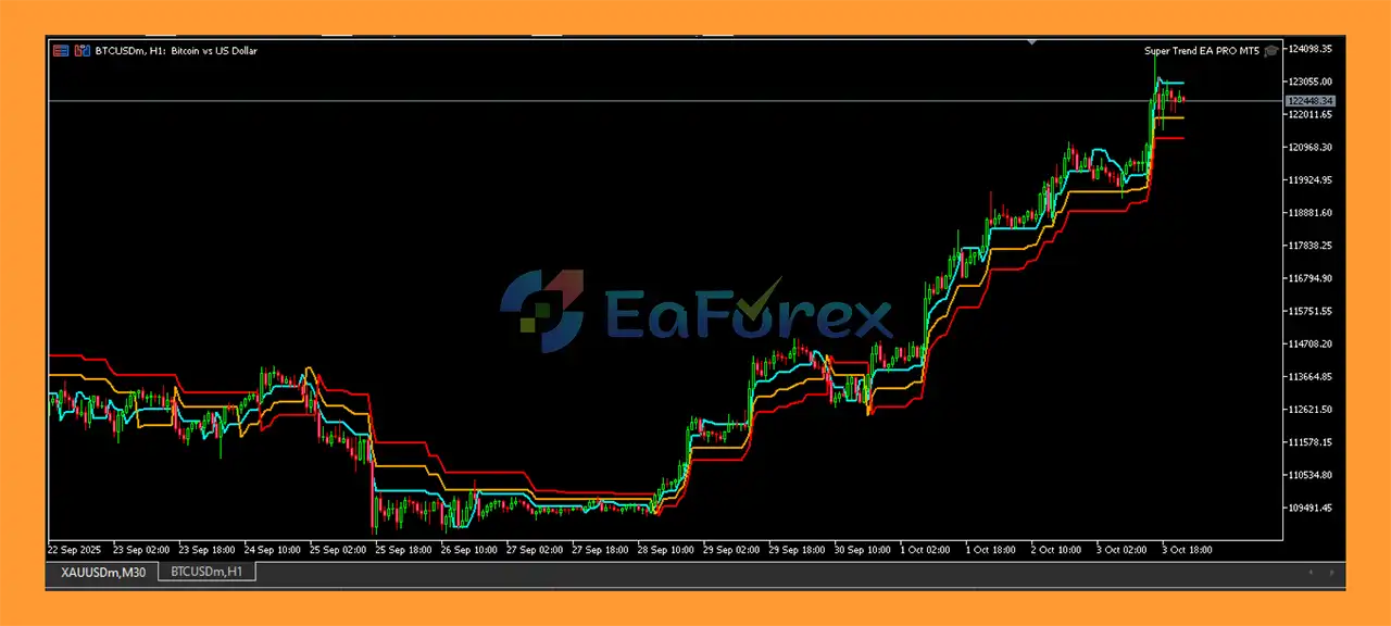 SuperTrend EA Pro MT5 review