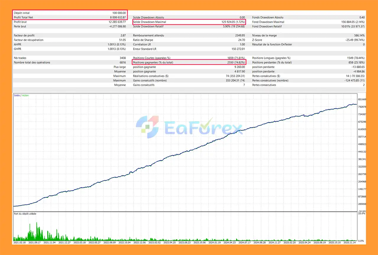 Nasdaq Quantum PRO EA backtets