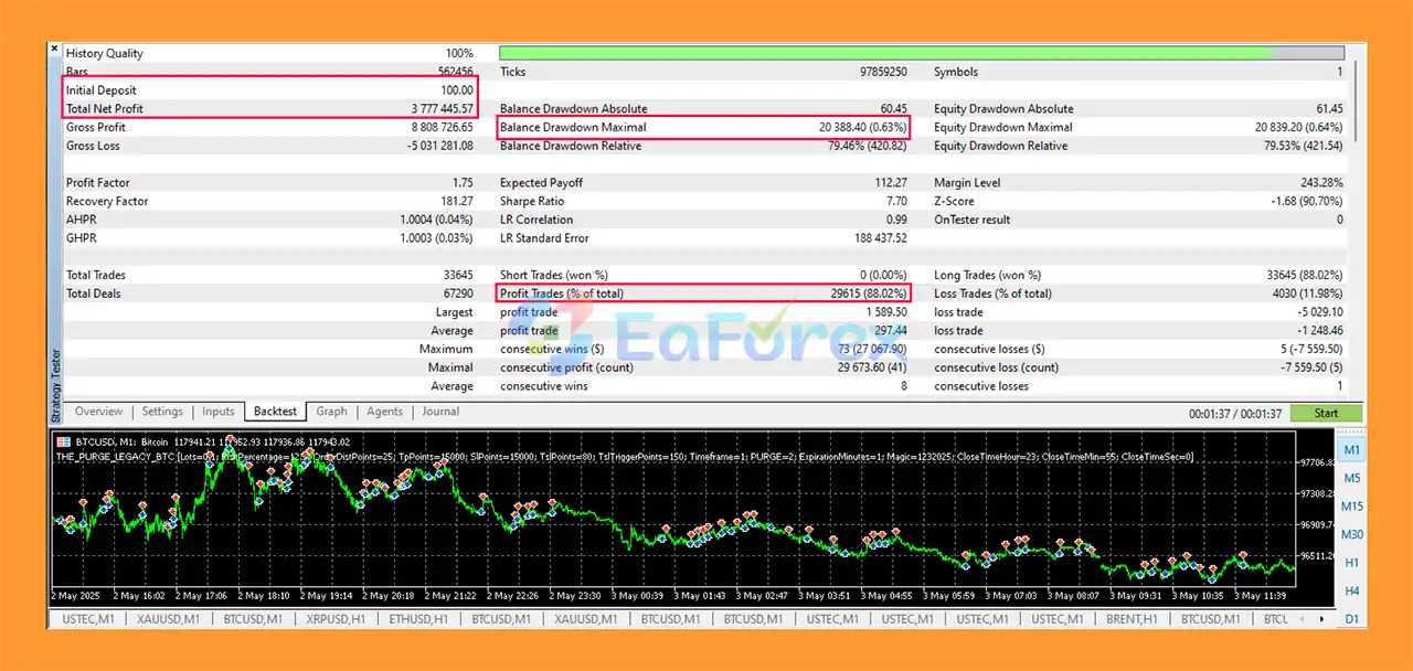 The Purge Legacy BTC EA MT5 backtets