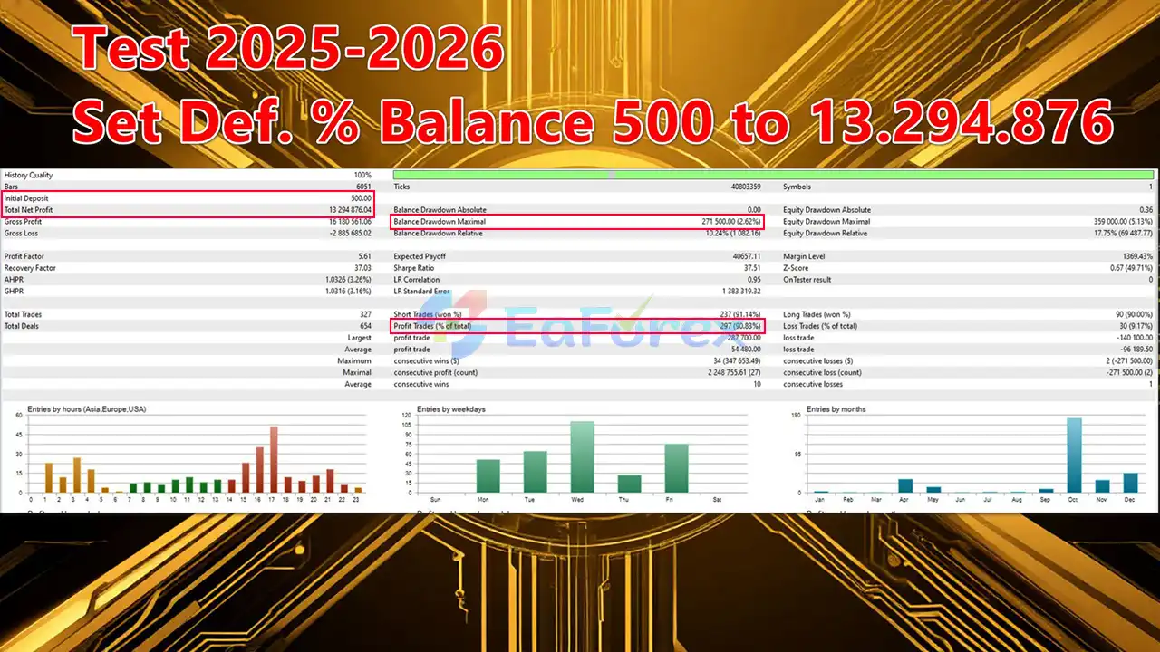 Trend Vortex AI EA backtets