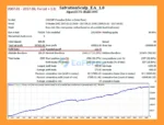 Salva System EA MT4 Backtets