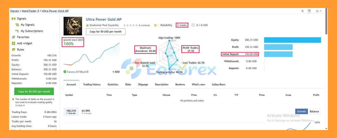 Ultra Power Gold EA Signal Results