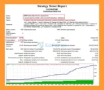 Your Accountant EA MT4 Backtets