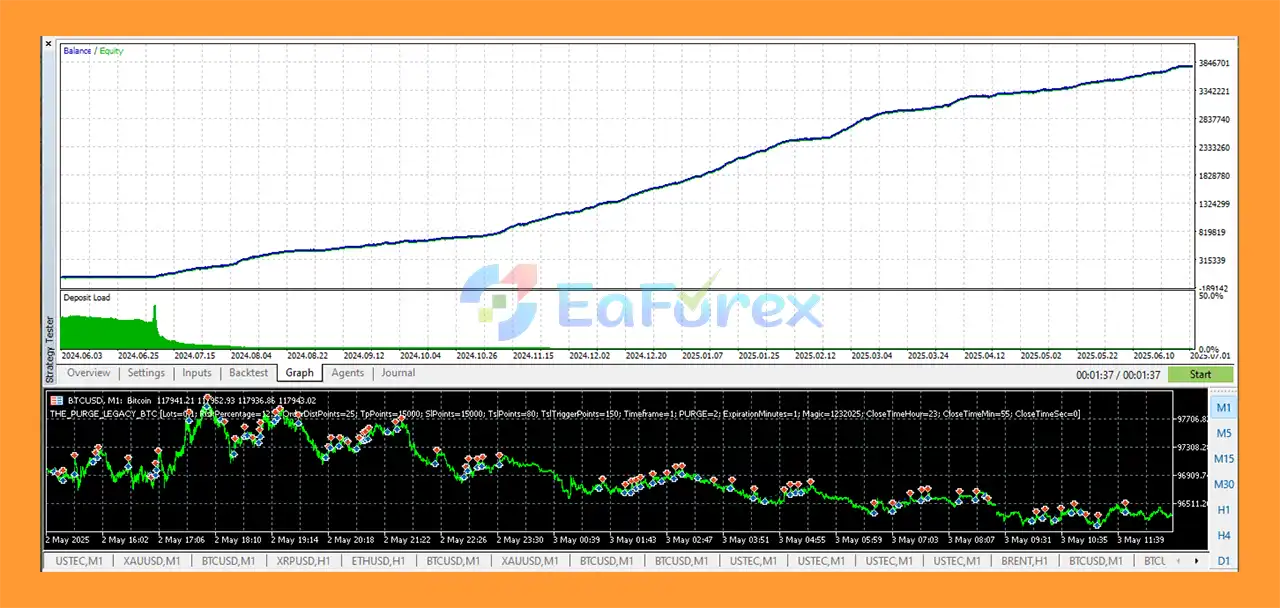 The Purge Legacy BTC MT5 backtets