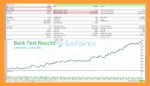 X Pro Trend EA MT5 Backtest