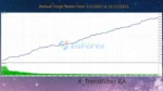 X TrendFilter EA backtets