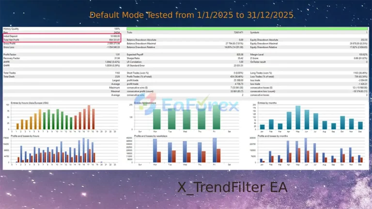 X TrendFilter EA MT5 backtets