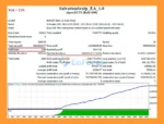 Salva System EA Backtets