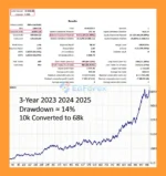 Gold Ambush Breakout Aurum Xauusd Algo MT4 Backtet