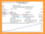Salva System MT4 Backtets