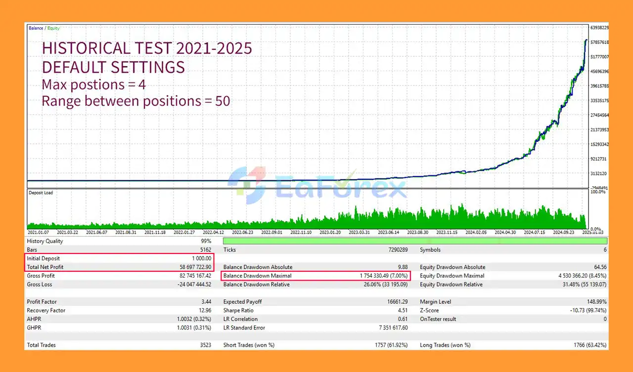 LSTM Ensemble EA MT5 backtets