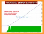 Advanced Sniper EA mq backtets