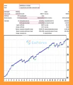 BreakOutGold EA MT4 Backtets