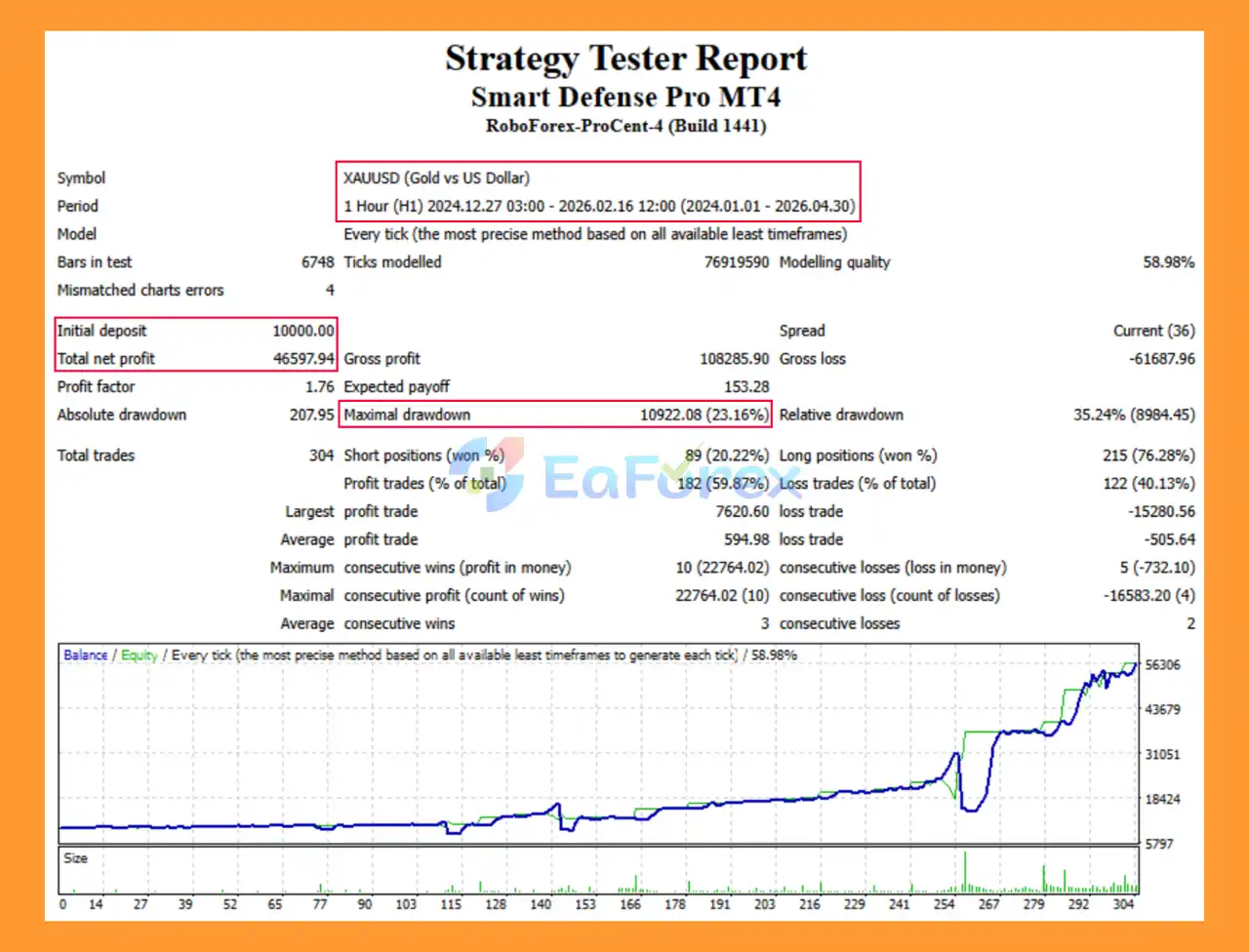 FX BabyTiger Smart Defense Pro MT4 Backtets