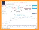 MT4 Arbor Nova EA Signal Results