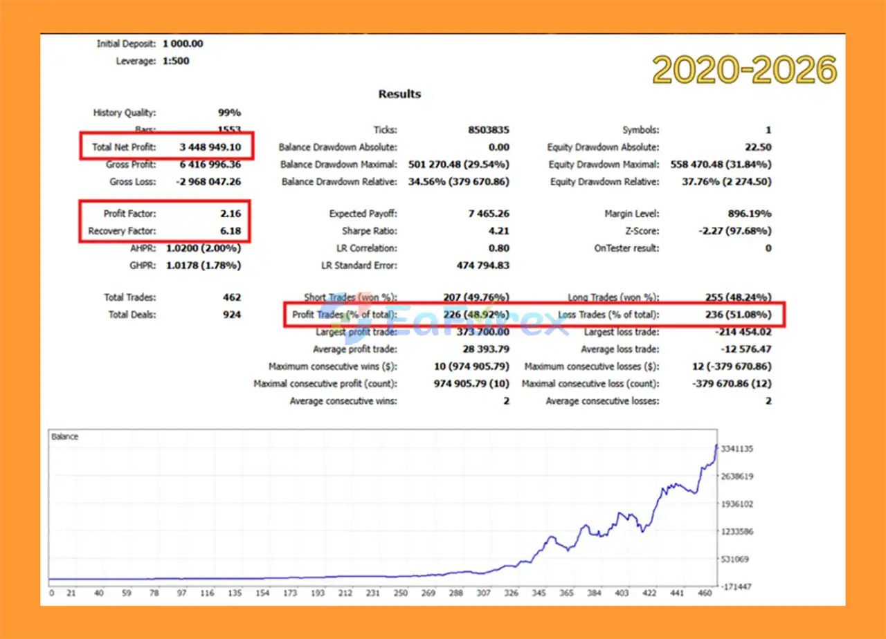AI Aurum Pivot EA MT5 Backtests