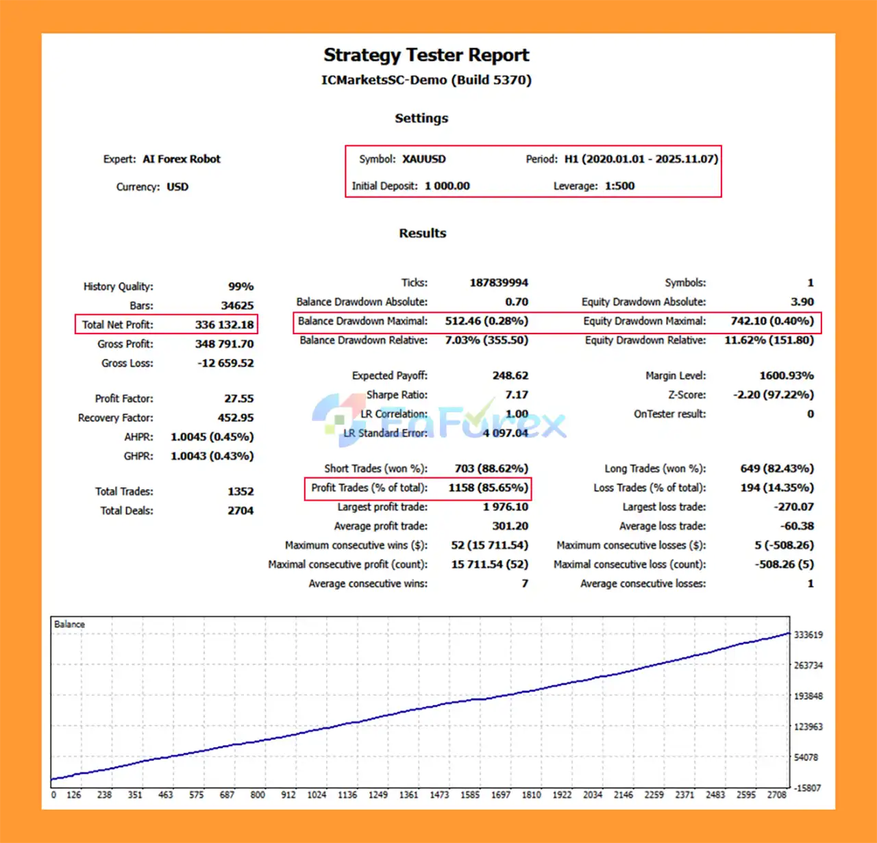 AI Forex Robot MT5 Backtests