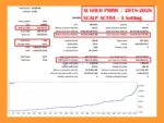 AI Gold Prime EA Backtest