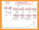 AI Gold Prime EA MT5 Backtest