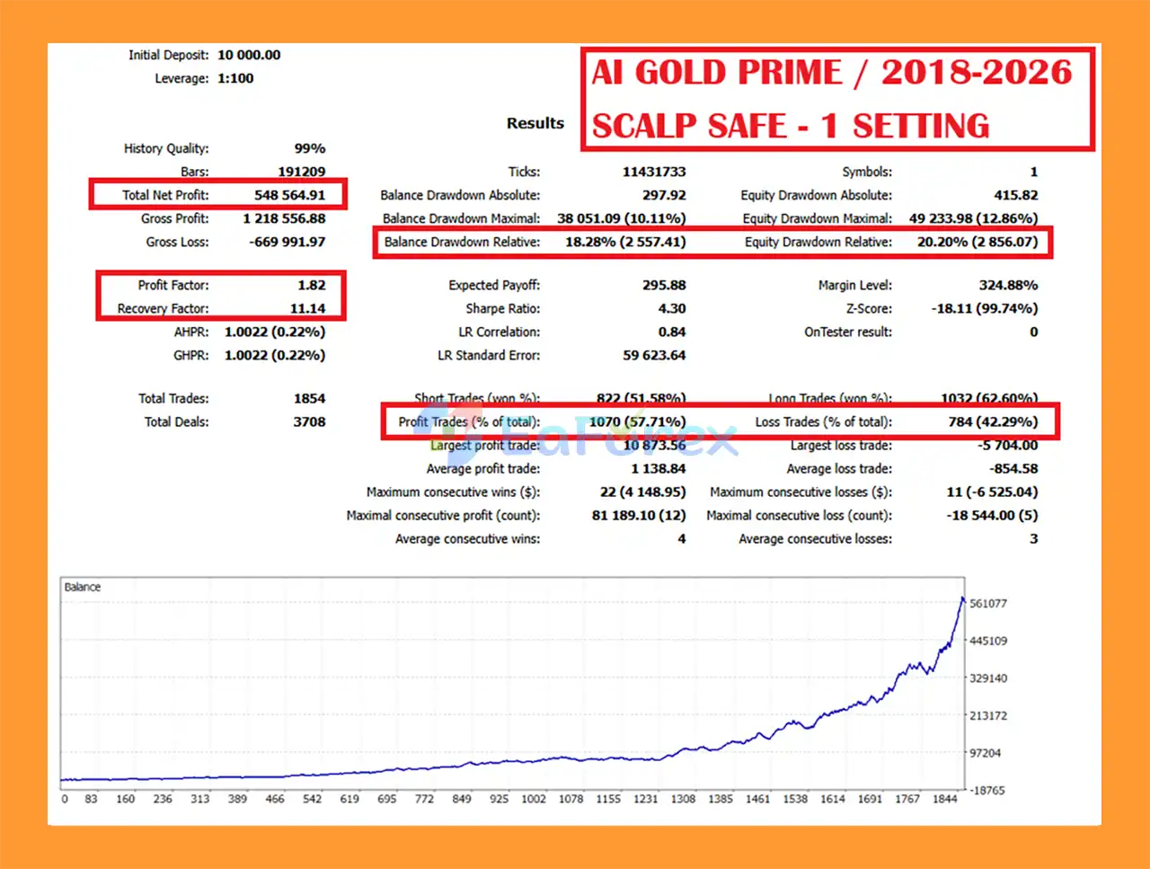 AI Gold Prime MT5 Backtest