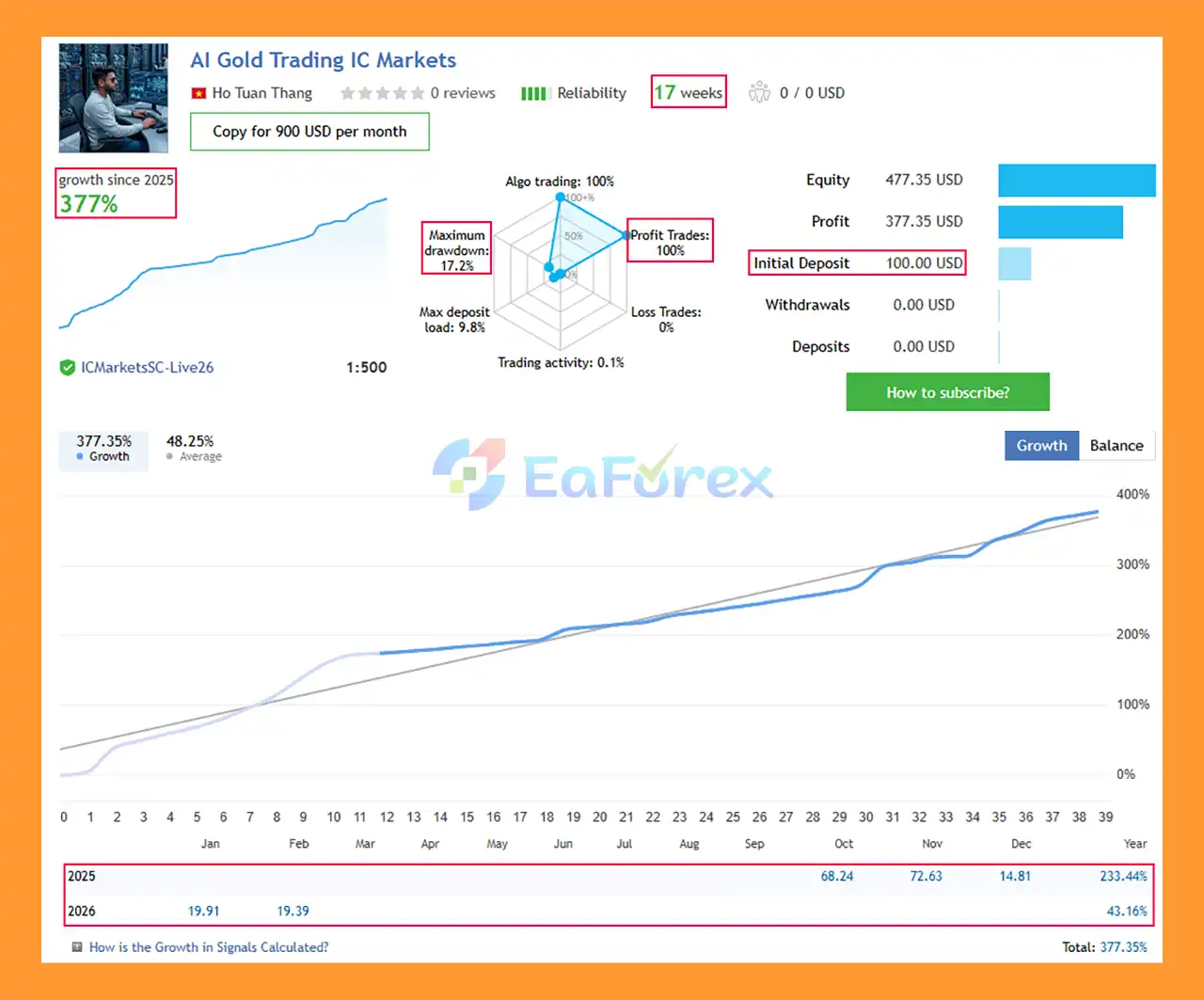 AI Gold Scalp Pro EA MT5 Signal Results