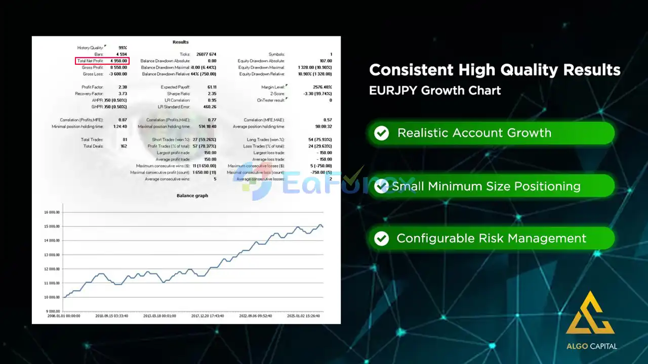 Algo Capital Trader MT4 Backtest