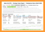 Alpha Grid MT5 Backtest Results