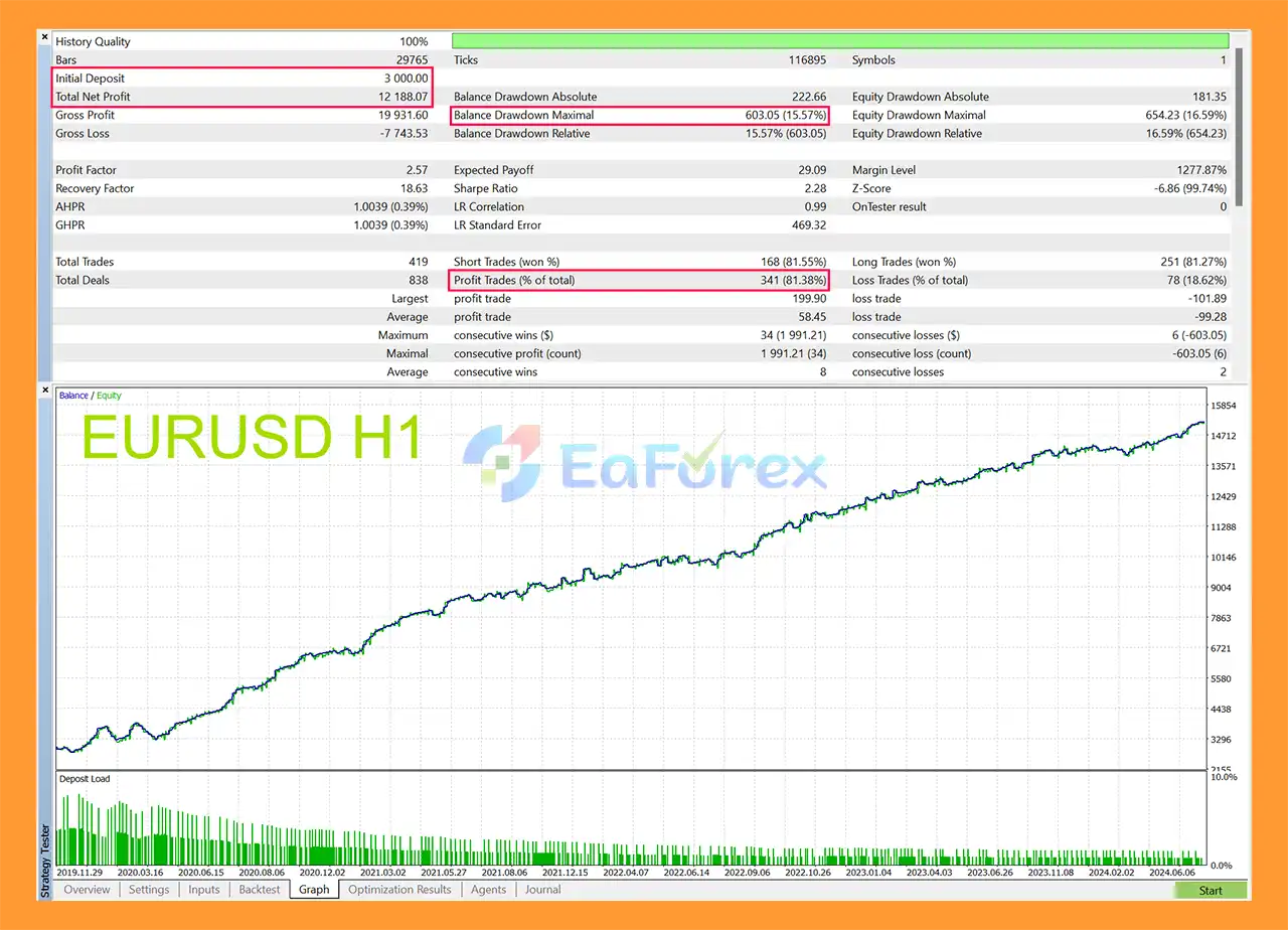 Apex EA MT5 Backtests