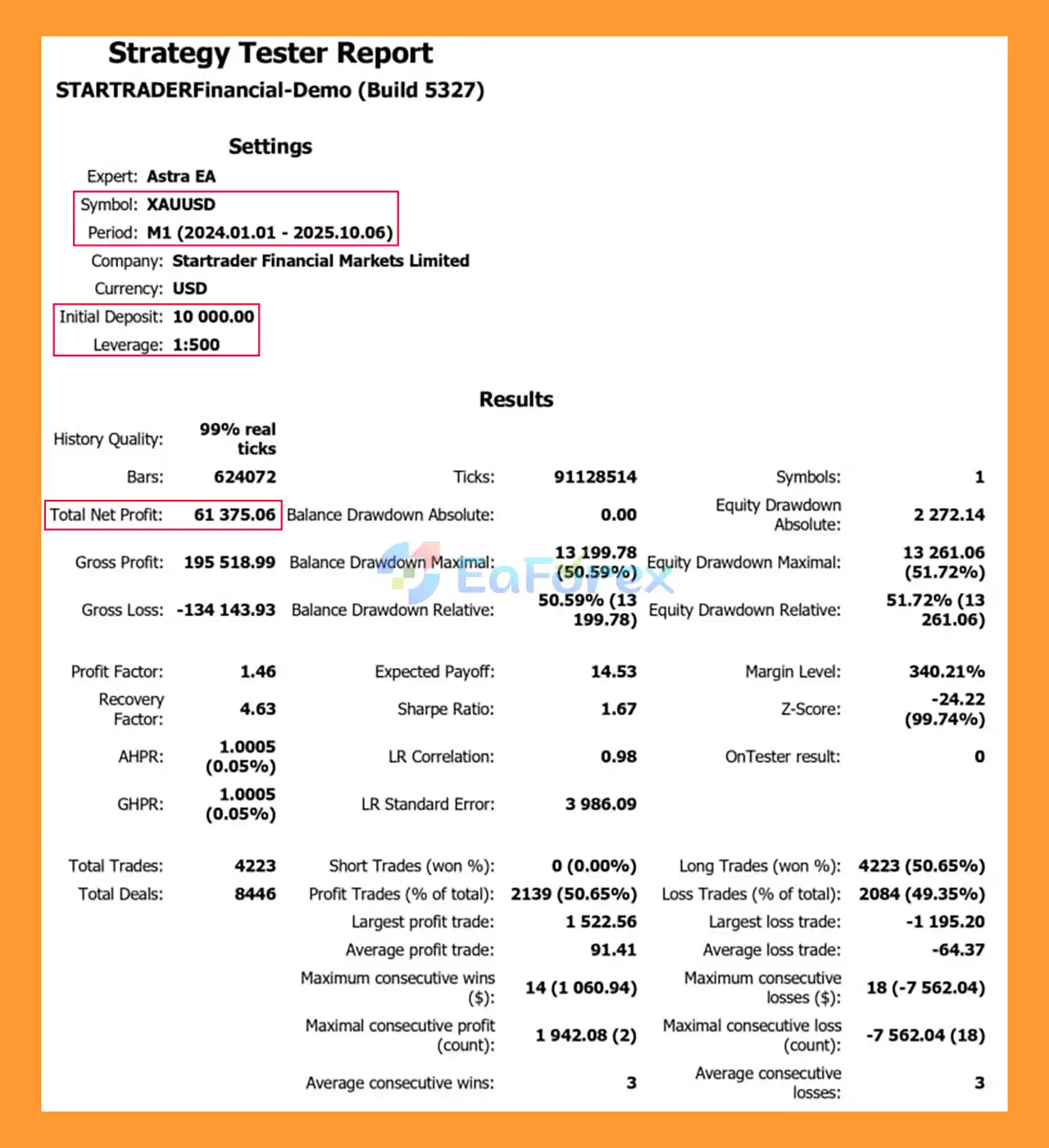 Astra Ea MT5 Backtests