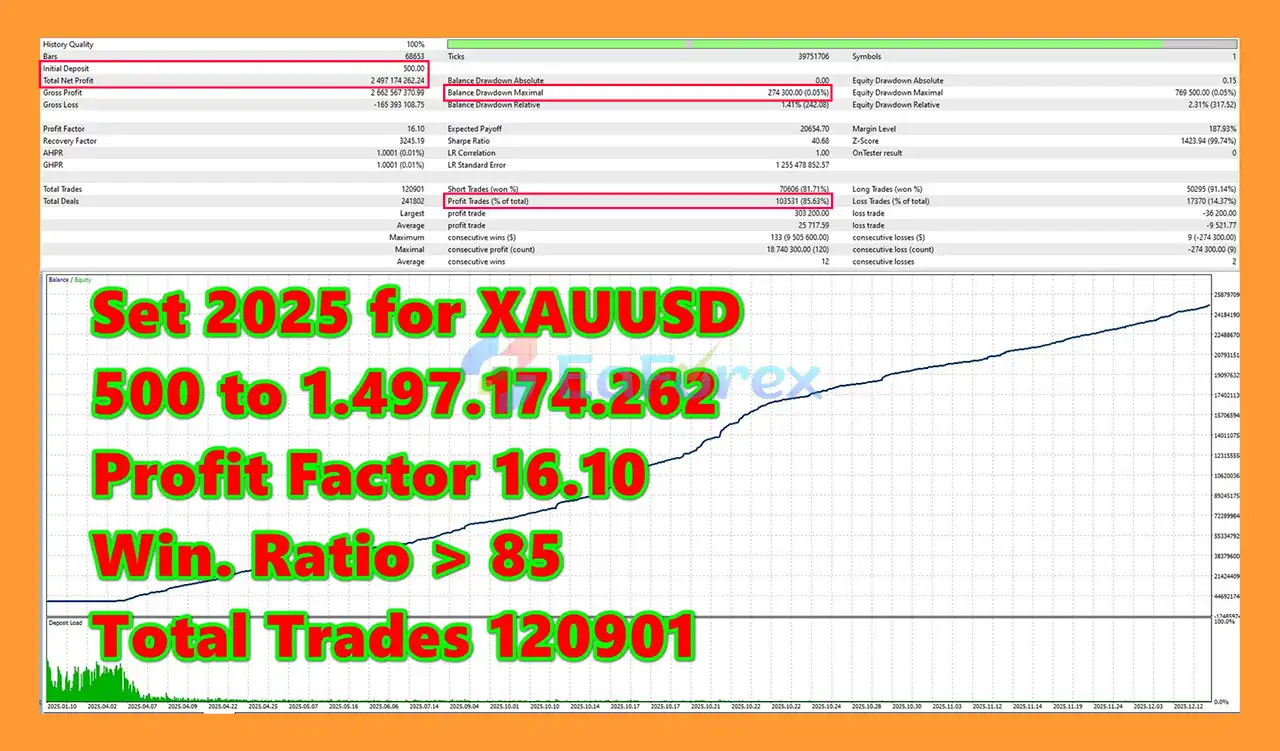 Aurus Gold V EA MT5 Backtets