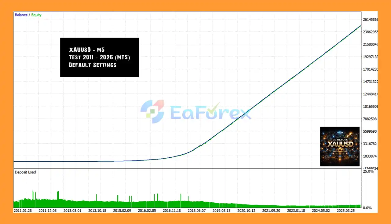 BB Return MT5 Backtest