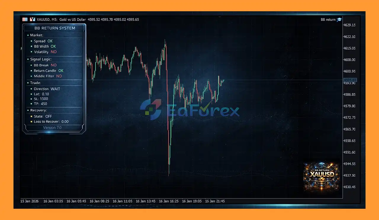 BB Return MT5 Reviews