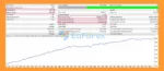 EA Standard Gold Quant Trend EA MT4 Backtets