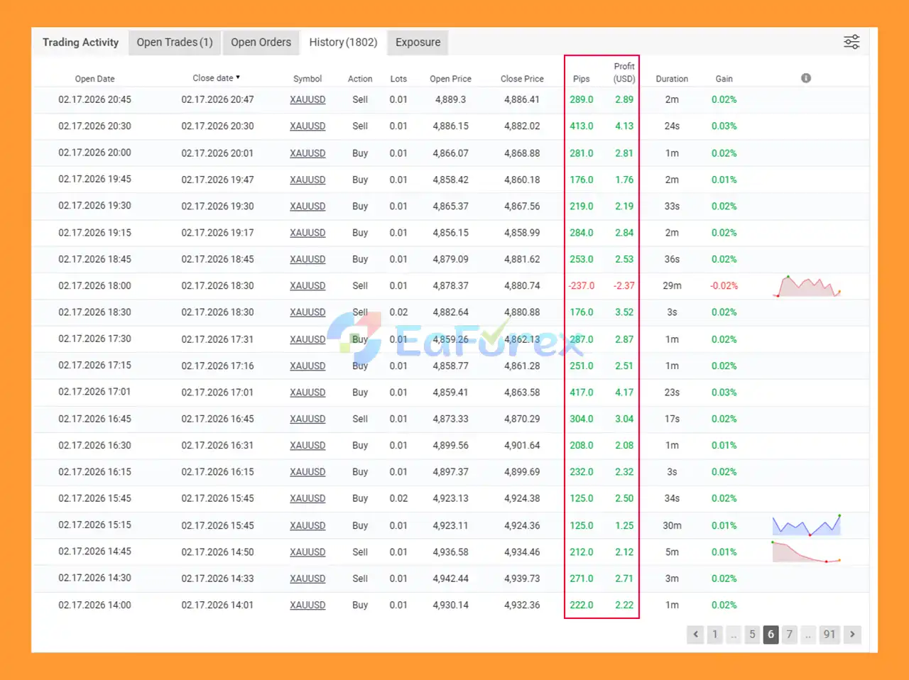 Black Max SCALPER EA Myfxbook