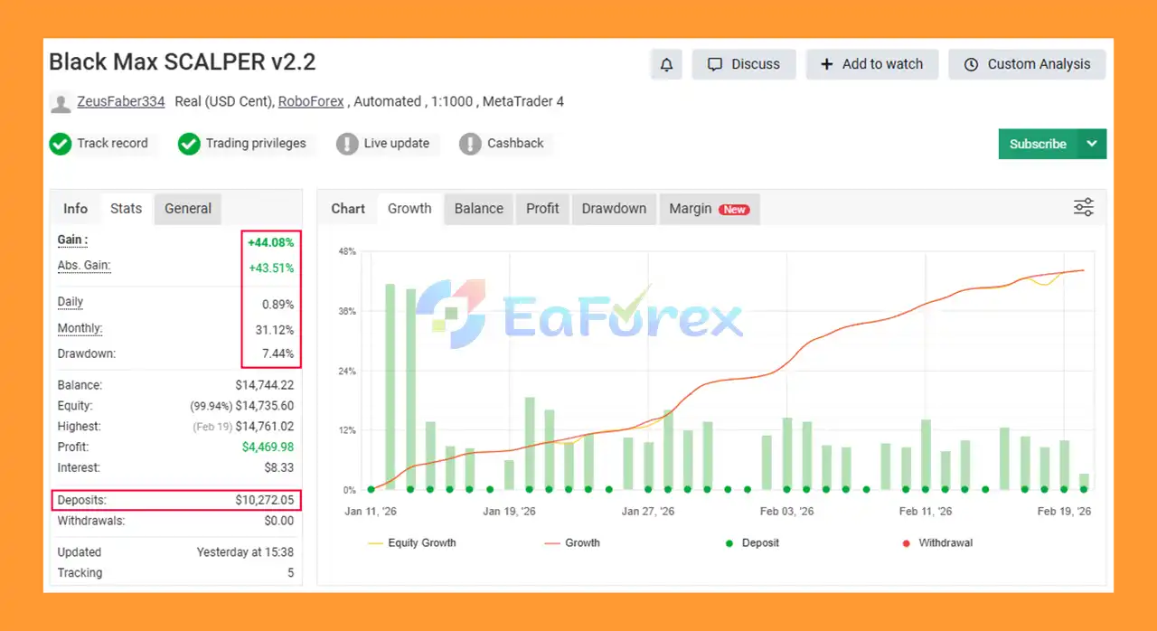 Black Max SCALPER MT4 Myfxbook