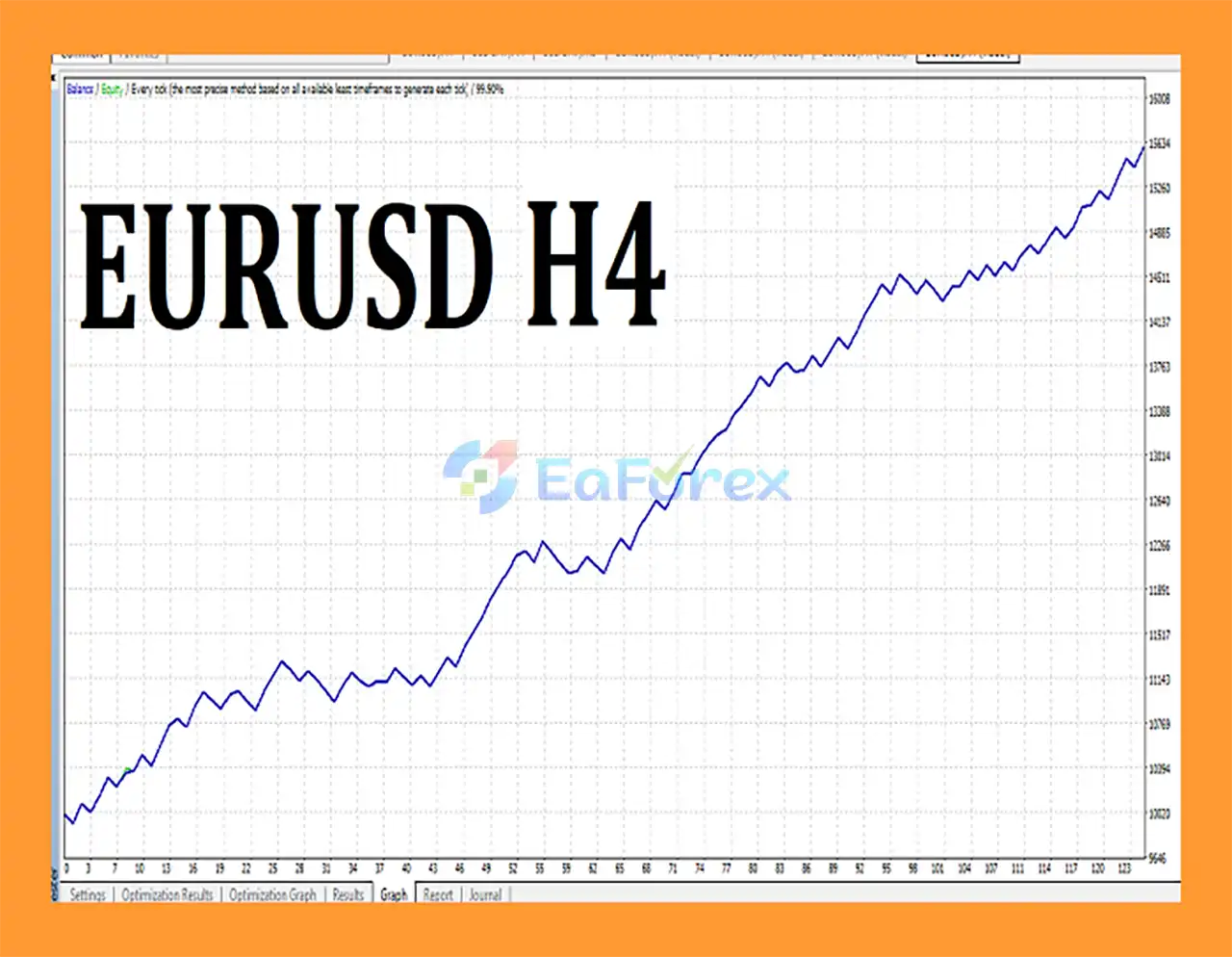 The Nomad Trader EA MT4 backtets