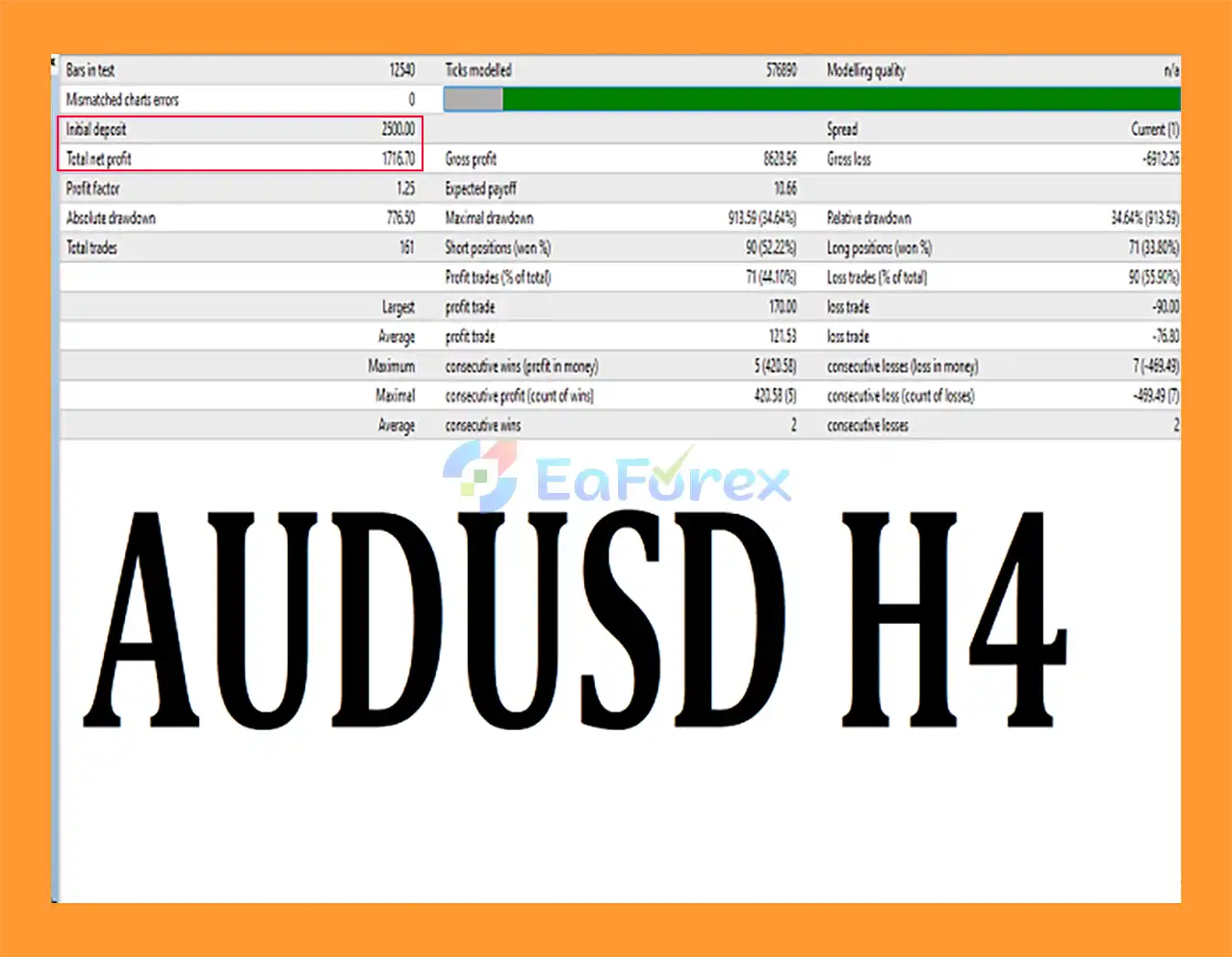 The Nomad Trader EA MT4 backtet