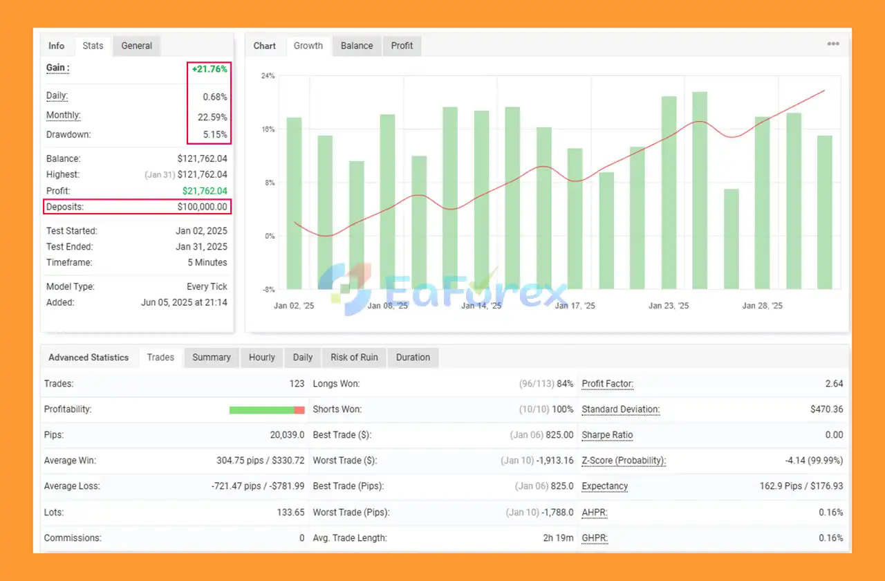 Challenger X EA MT4 Myfxbooks