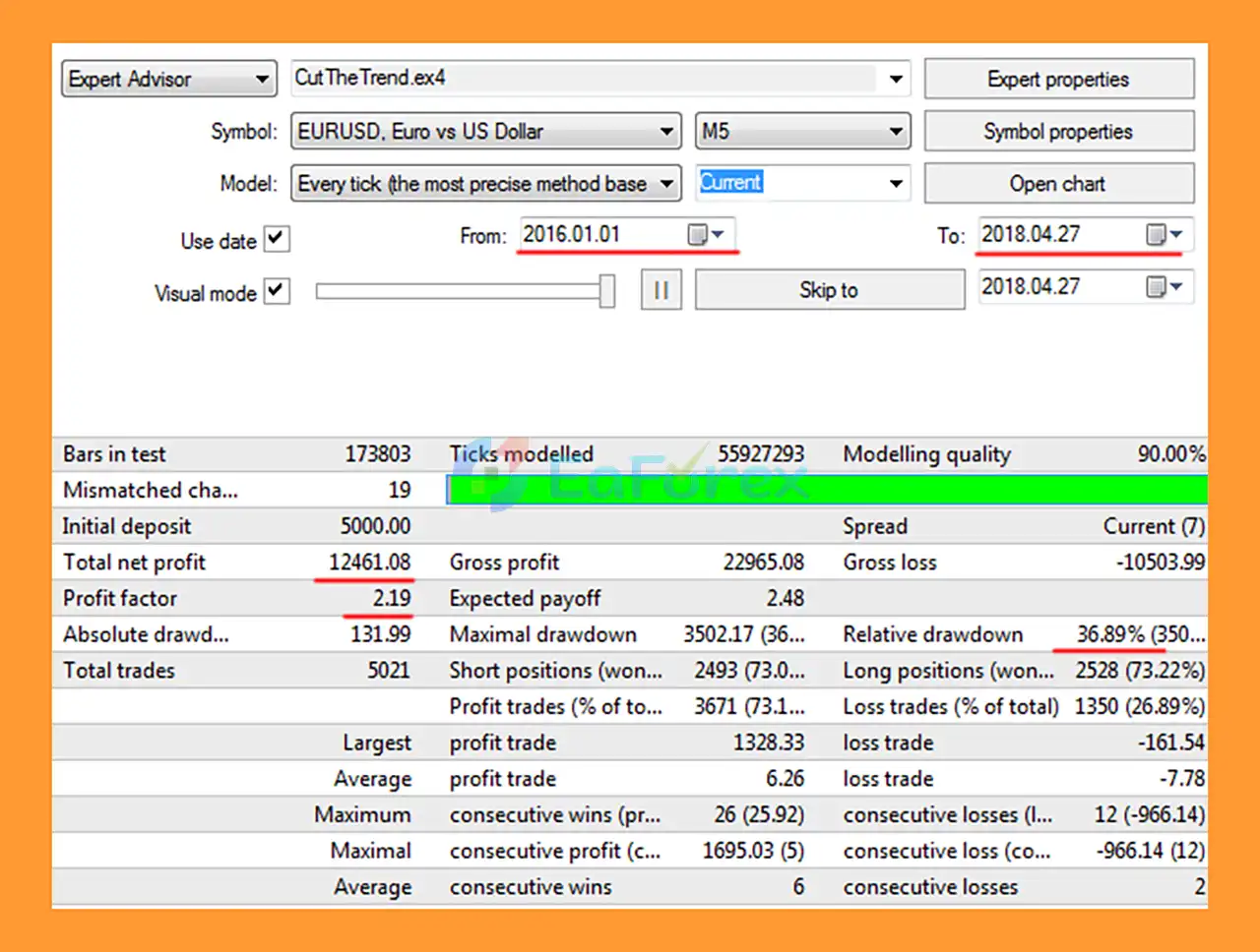 CutTheTrend FX EA Backtest