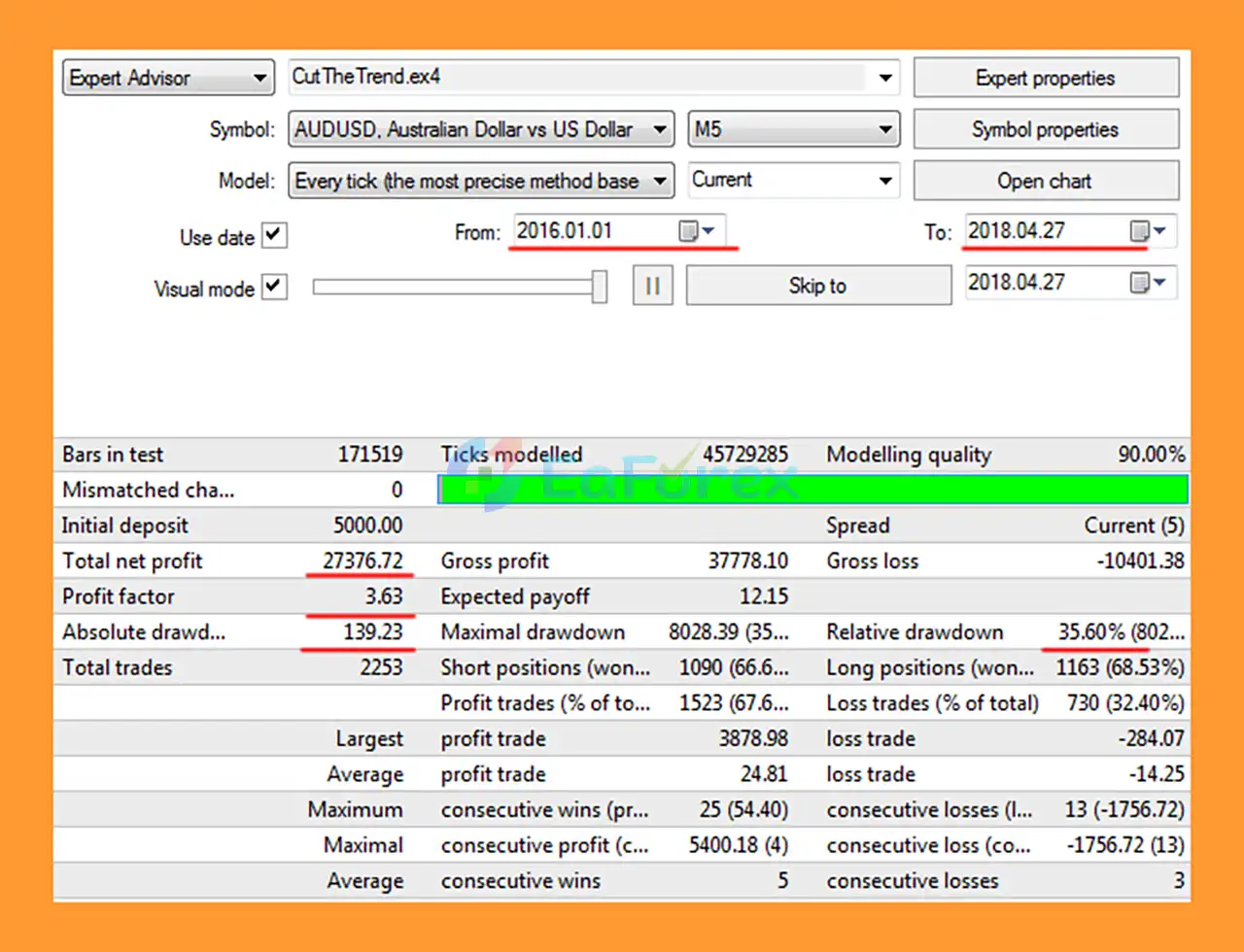 CutTheTrend FX EA MT4 Backtest