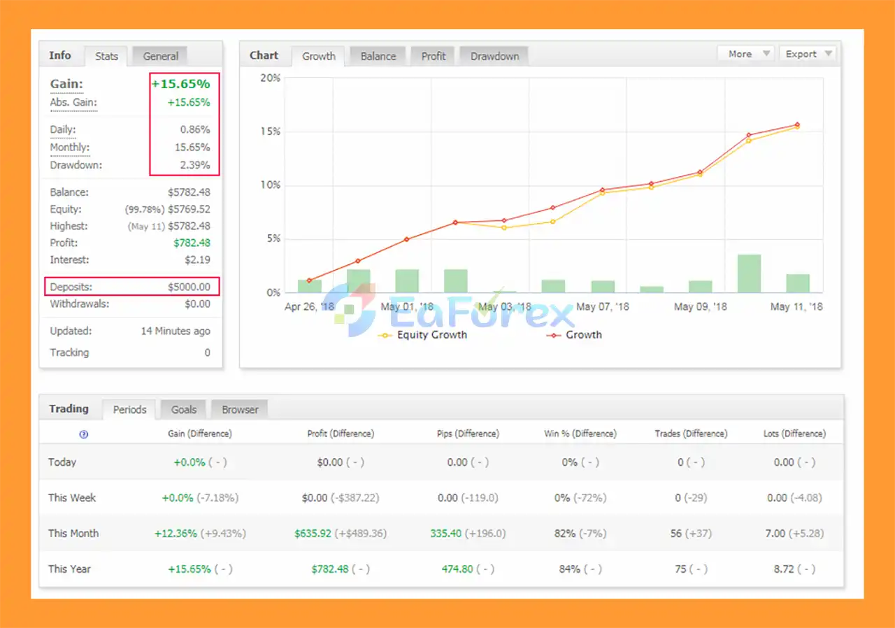 CutTheTrend FX EA Myfxbooks