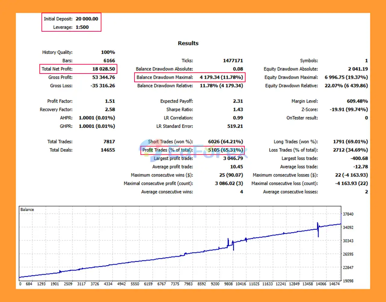 DynamicGrid MT5 Backtests