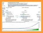 Funt Scalp EA MT4 Backtest