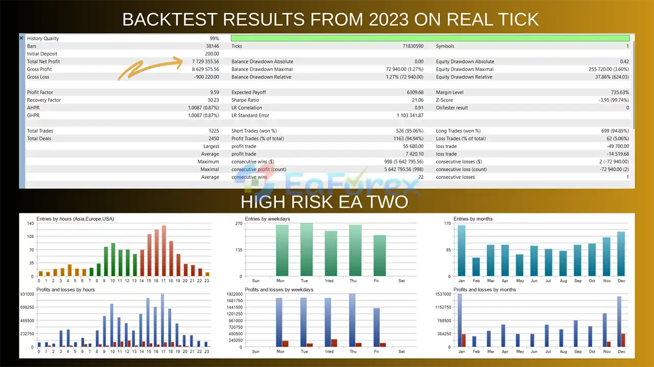 GBP Ravex EA Backtest