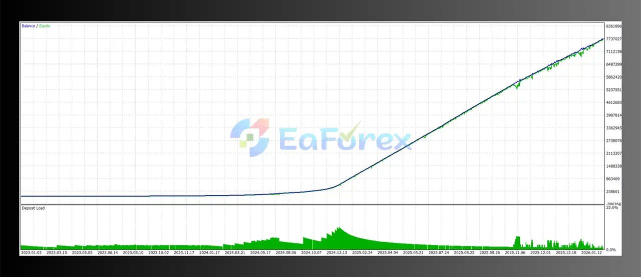GBP Ravex EA MT5 Backtest