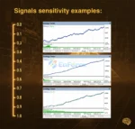 Gold Buster Sensitive EA Backtest