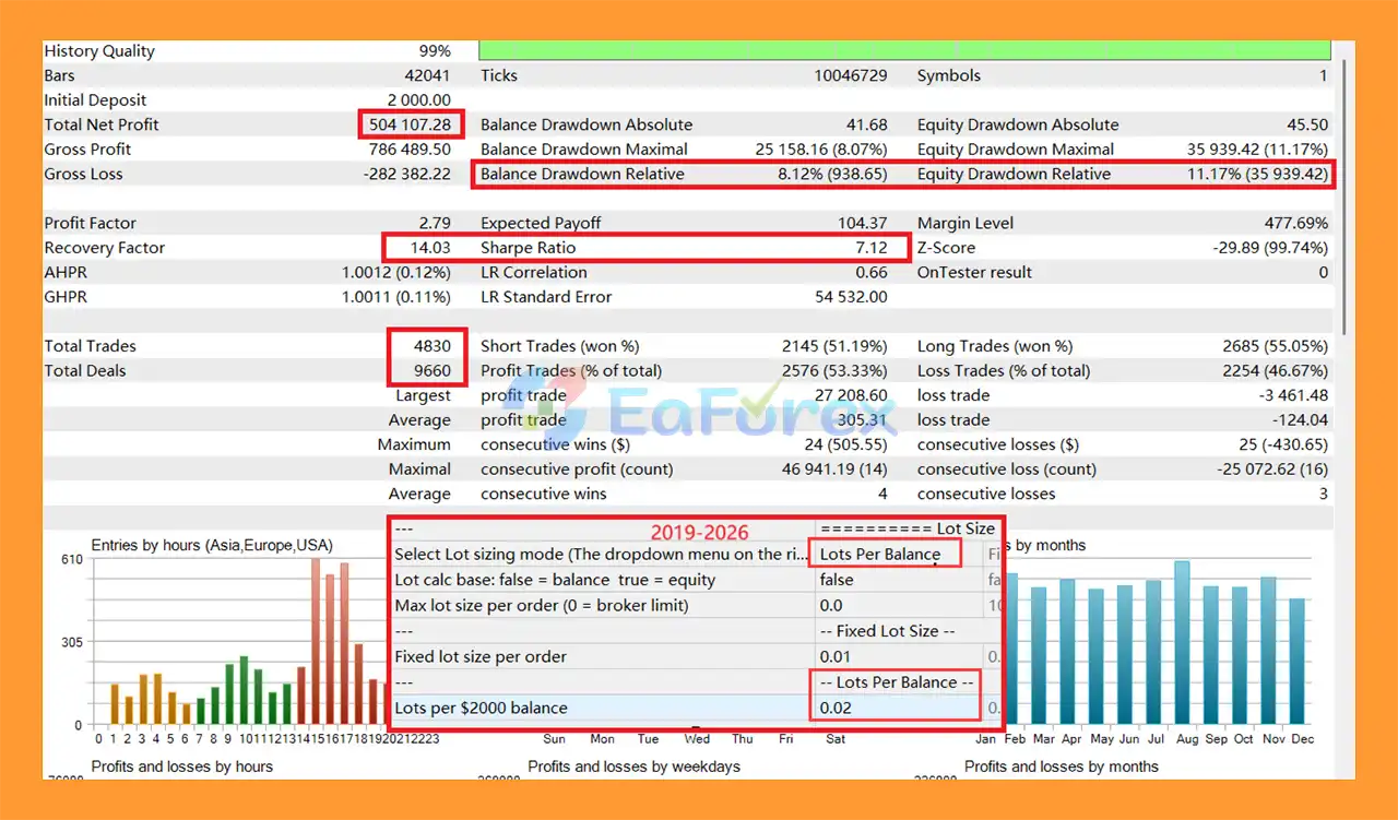 Gold House MT5 Backtest