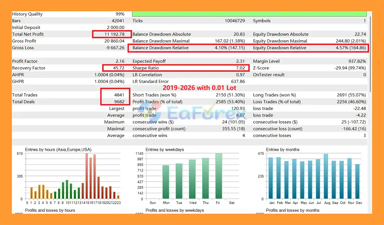 Gold House MT5 Backtests