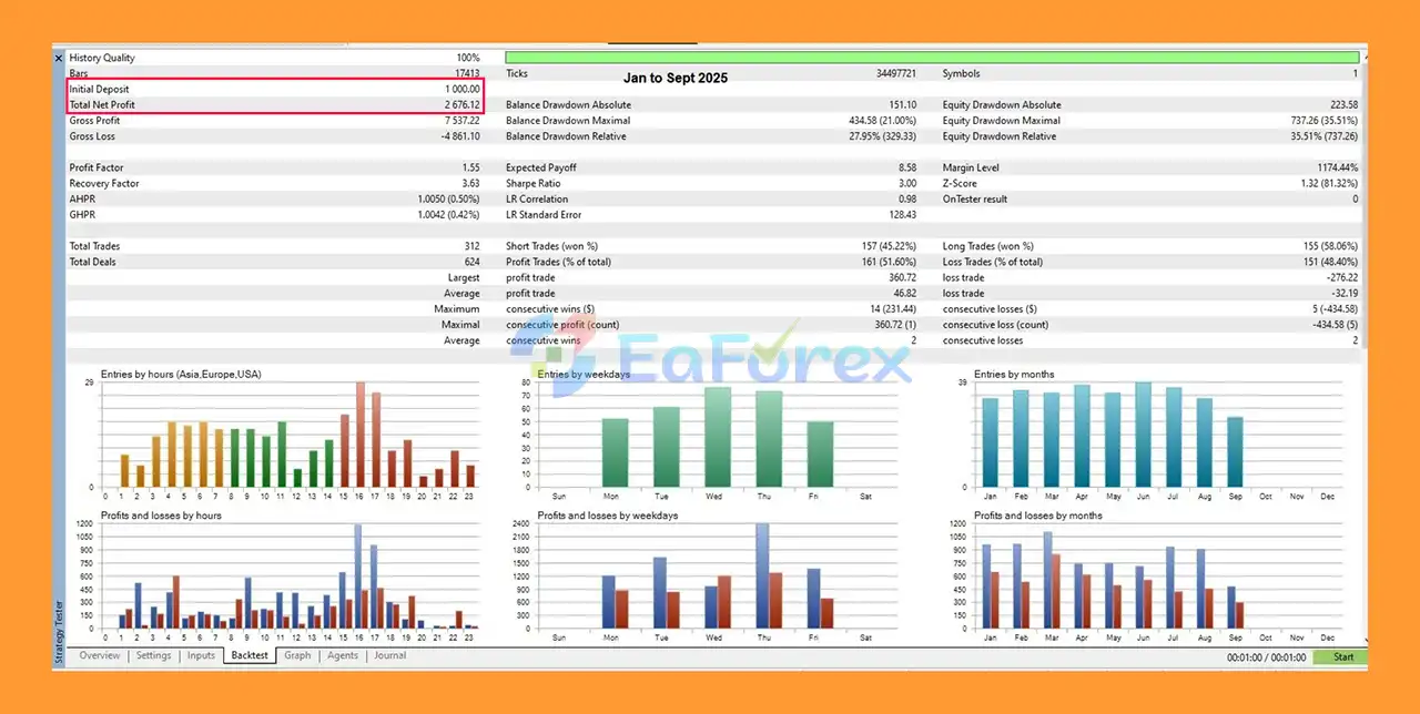 Gold Infinity EA Backtest